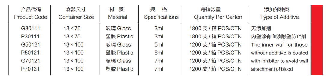 無添加劑(No Additive)